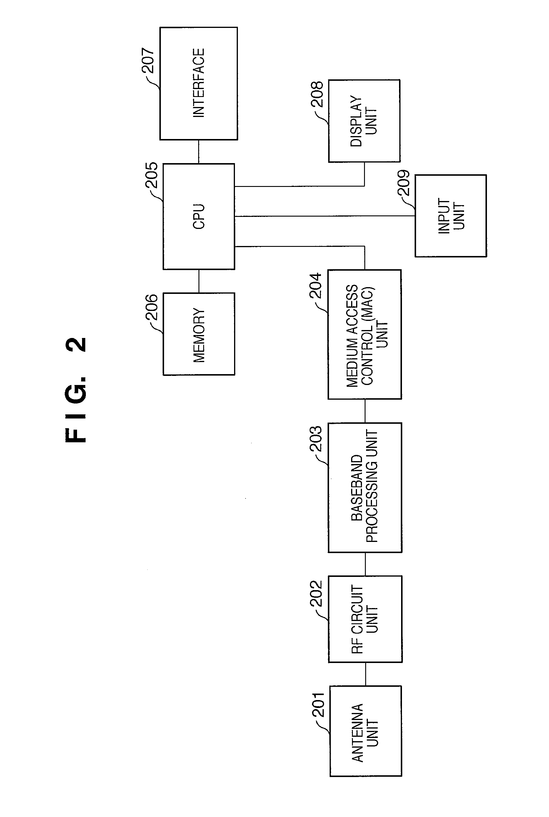 Communication apparatus and communication method therefor