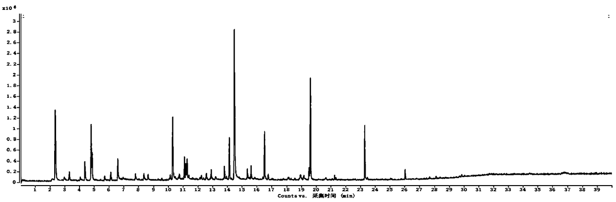 Sourdough bread composite fermentation agent, preparation method, application and bread prepared by using same