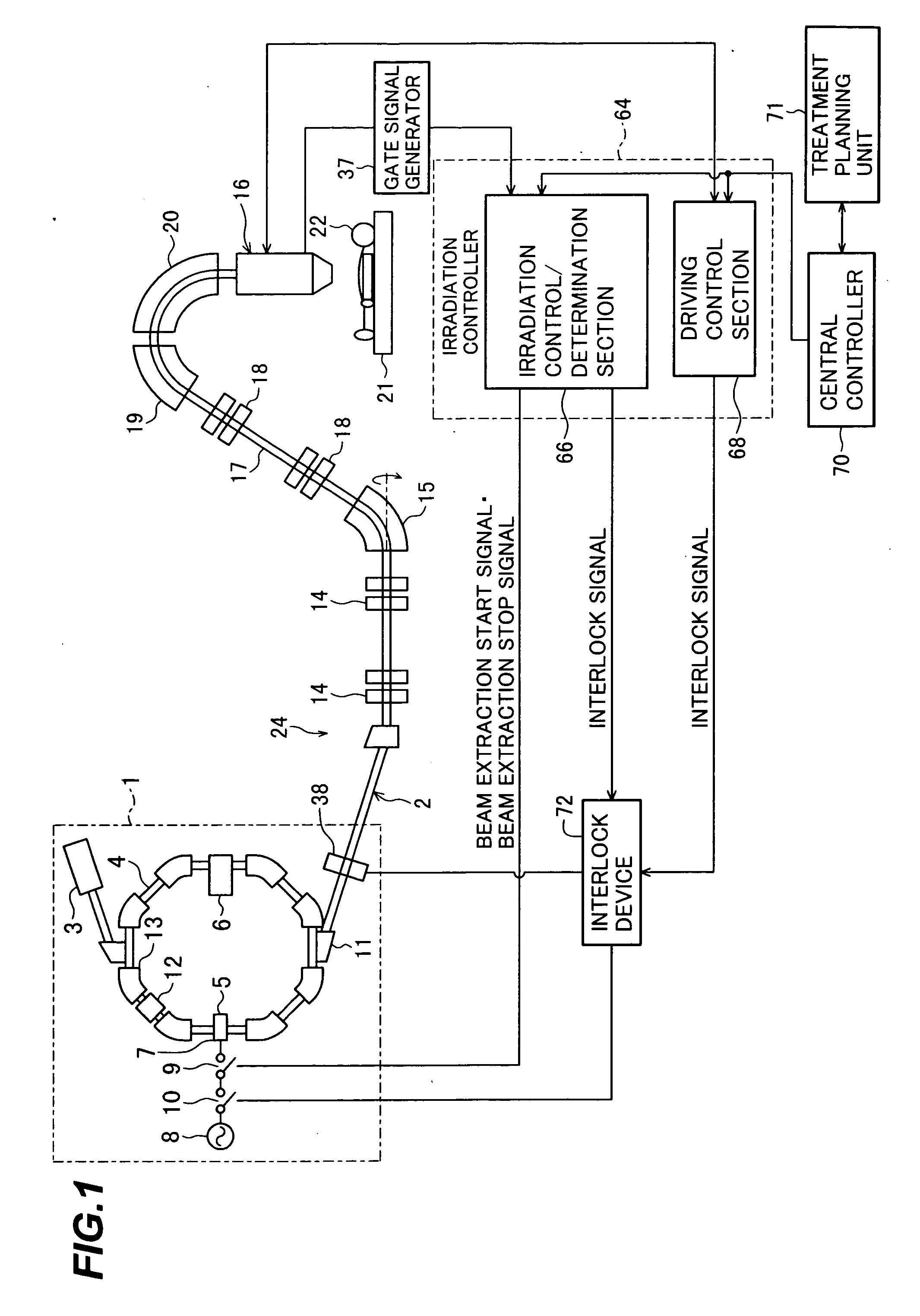 Charged particle beam extraction system and method