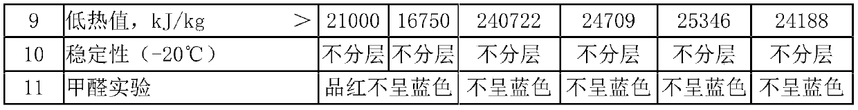 Alcohol-based fuel formed by utilizing waste alcohol azeotrope and preparation method of alcohol-based fuel