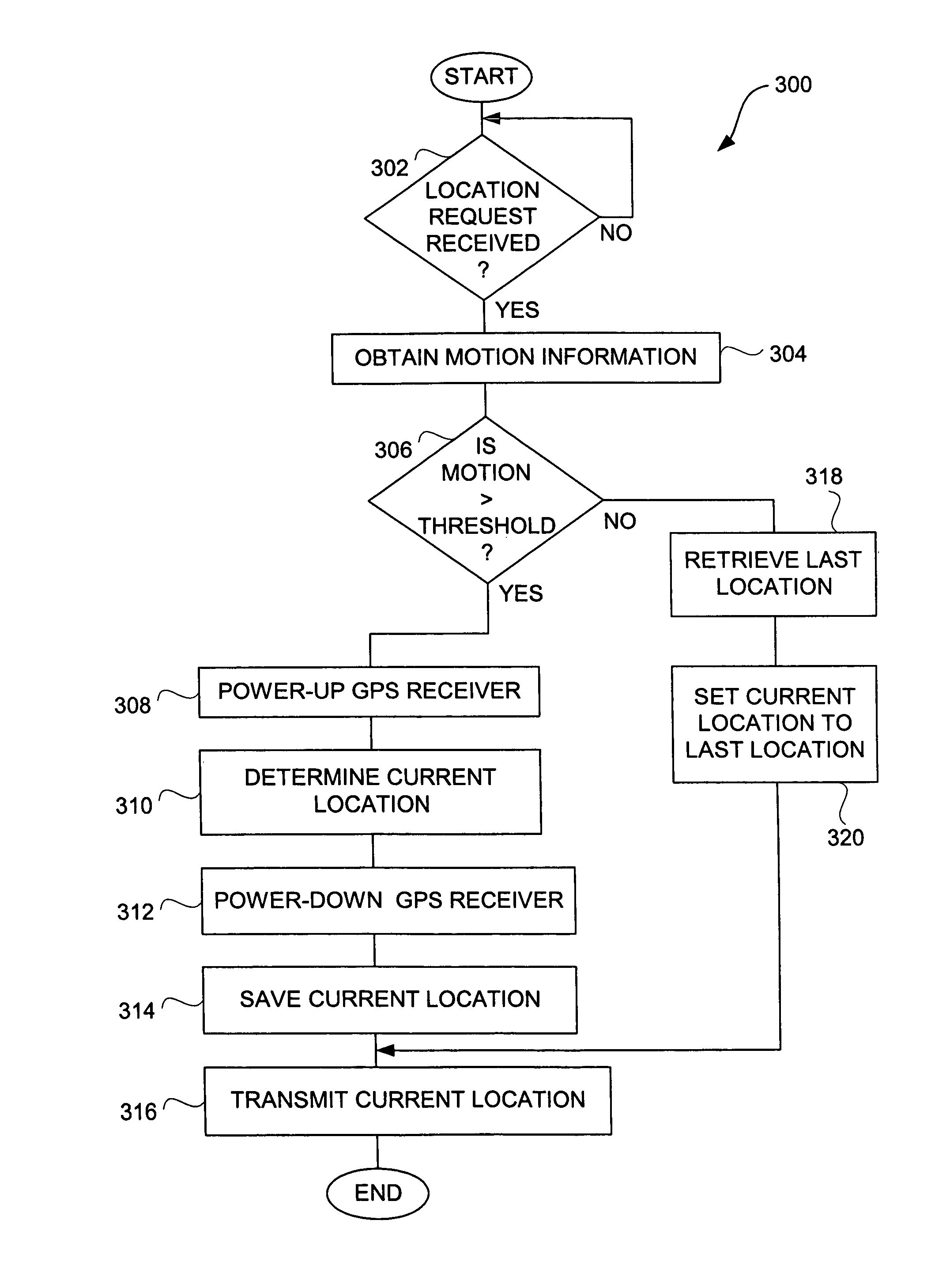 Method and apparatus for intelligent acquisition of position information