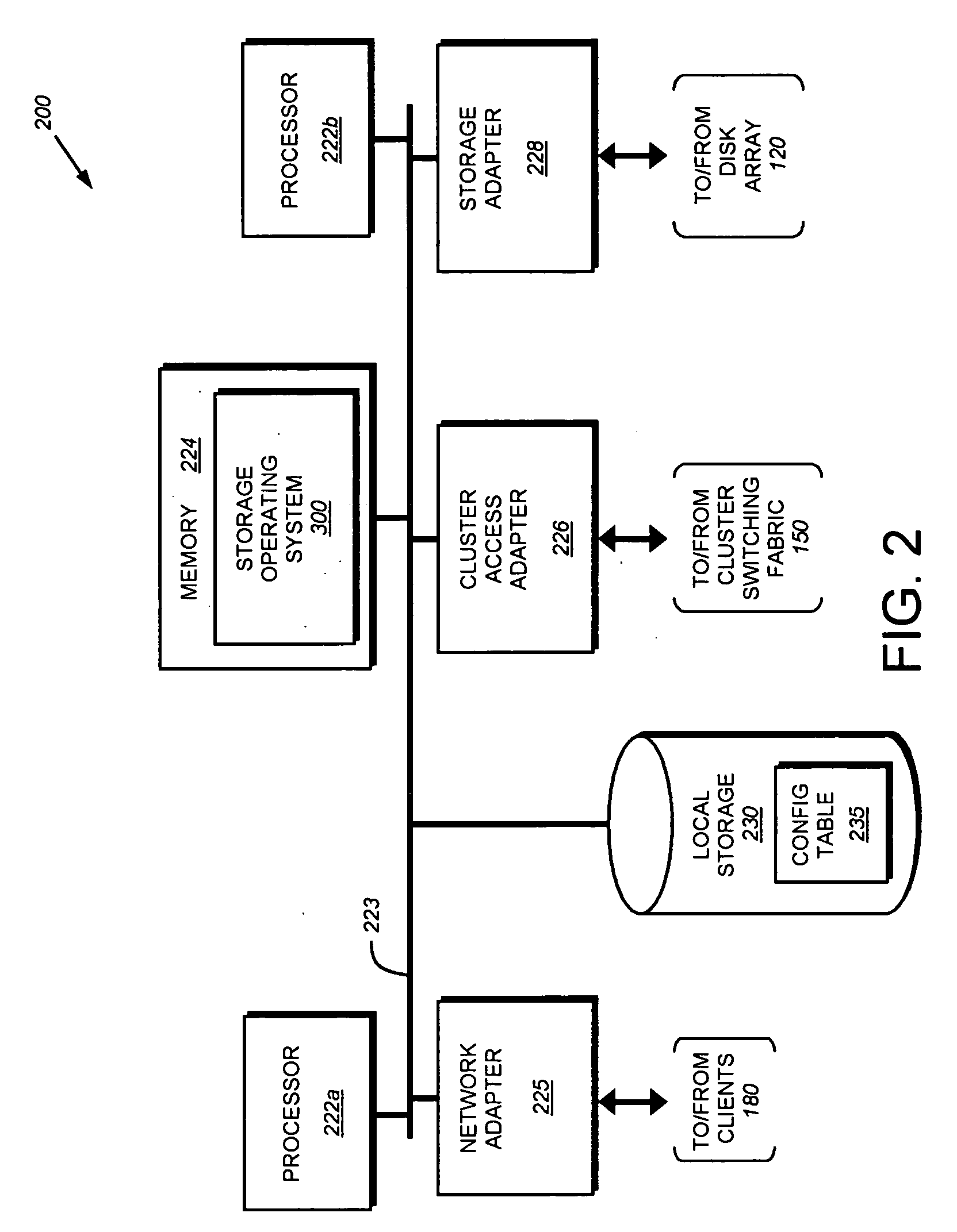 Data placement technique for striping data containers across volumes of a storage system cluster