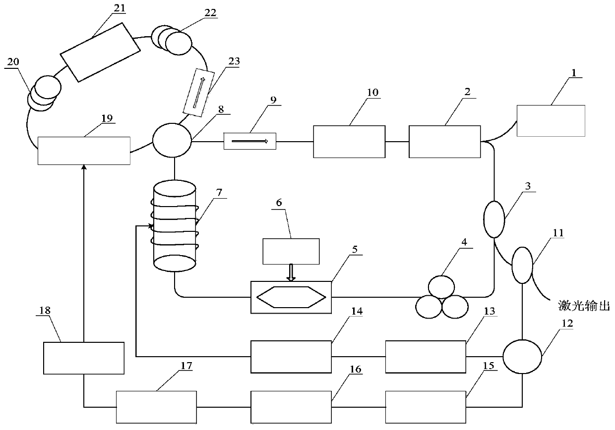 Active-passive hybrid mode-locked fiber laser pulse generation system