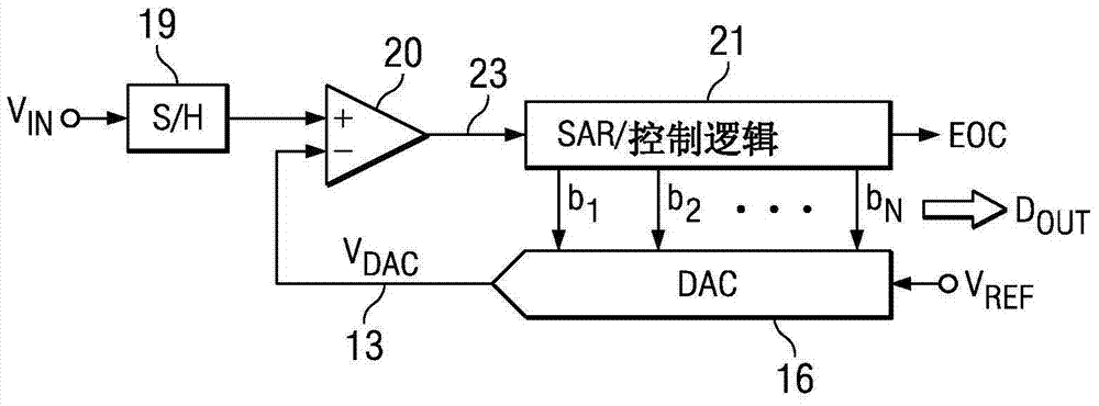 Zero-power sampling sar adc circuit and method