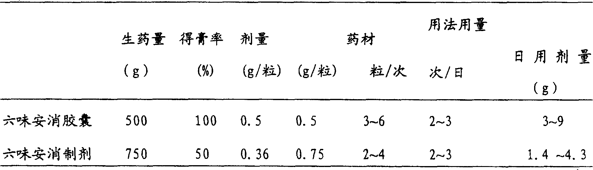 Stomach-power Chinese medicine preparation and preparing method