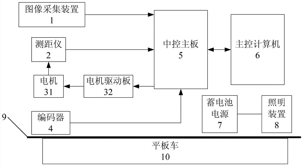 Vehicle-mounted subway tunnel disease data automatic acquisition system