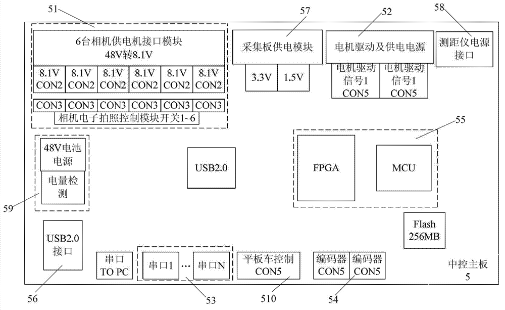 Vehicle-mounted subway tunnel disease data automatic acquisition system