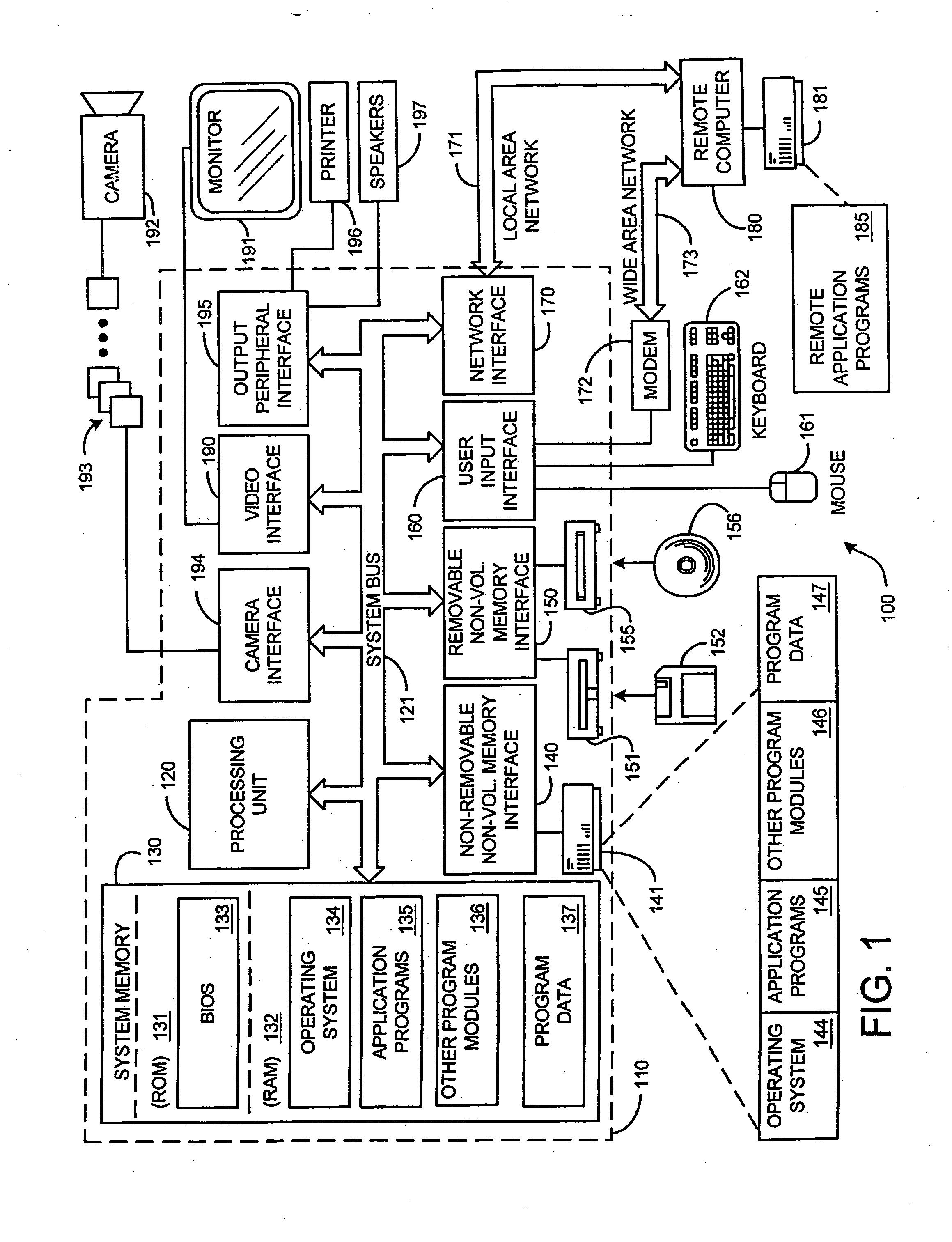 System and method for camera calibration and images stitching