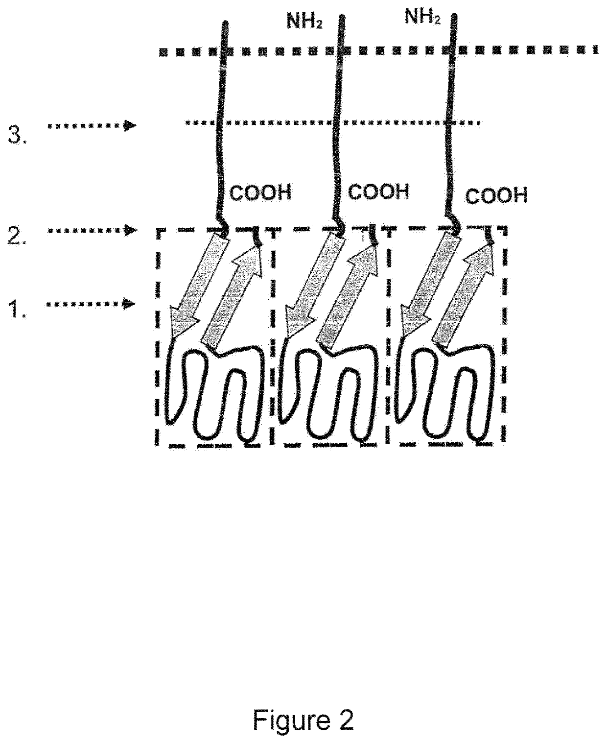 Single-chain CD27-receptor agonist proteins