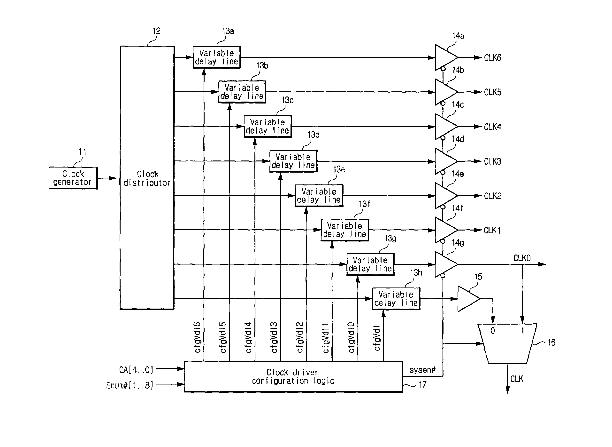 Clock distribution device and method in compact PCI based multi-processing system