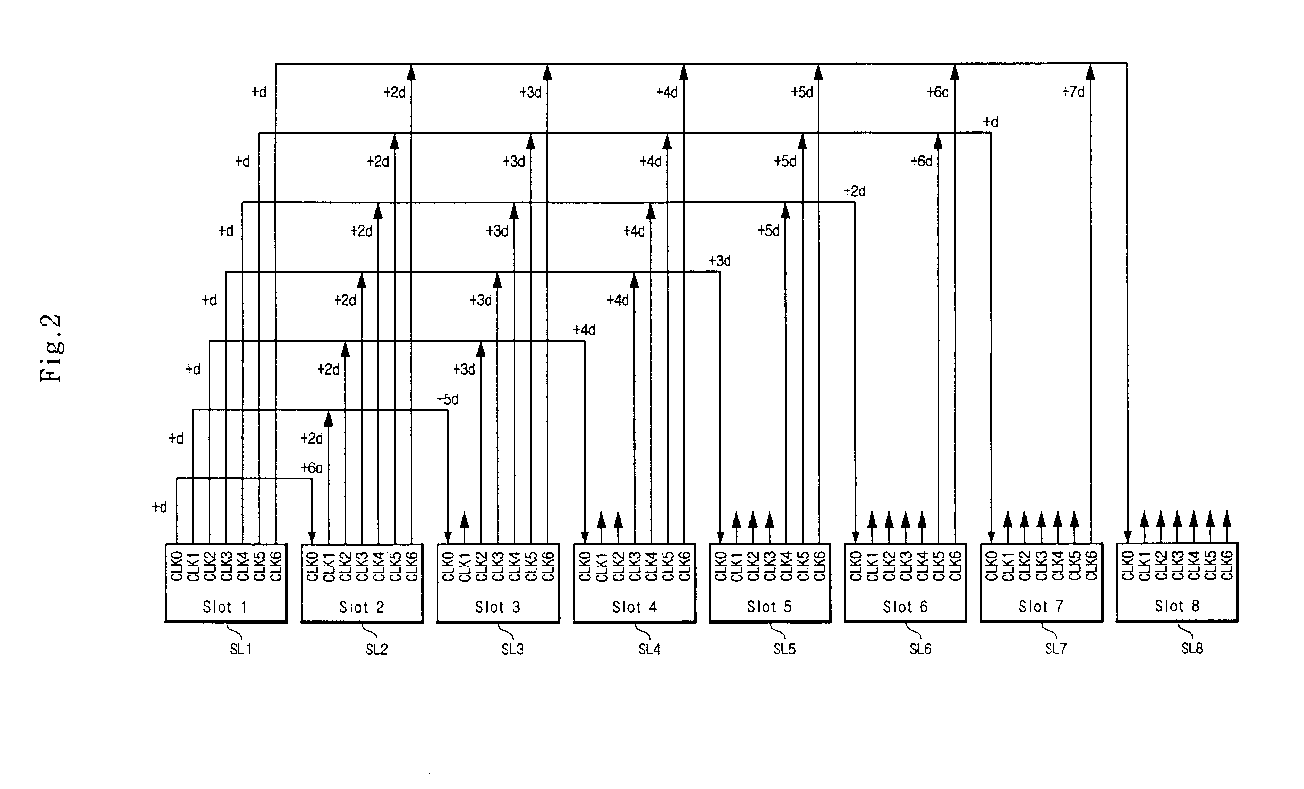 Clock distribution device and method in compact PCI based multi-processing system