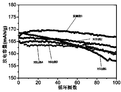 Preparation method of positive electrode material for lithium ion battery containing metaphosphate