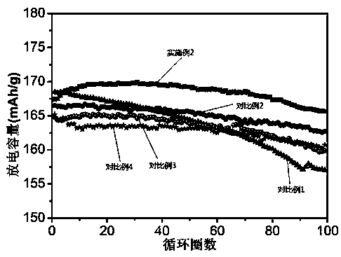 Preparation method of positive electrode material for lithium ion battery containing metaphosphate