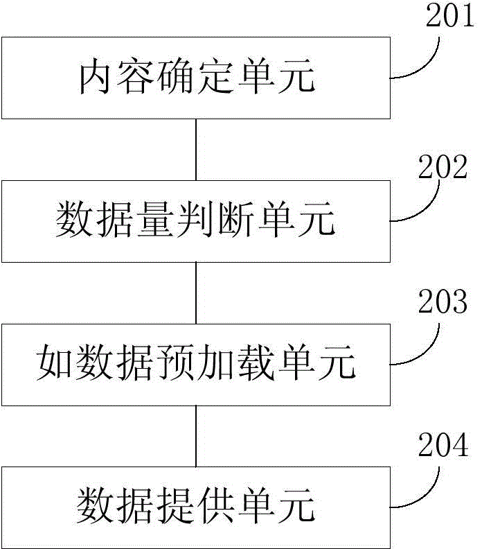 Page preloading method and device