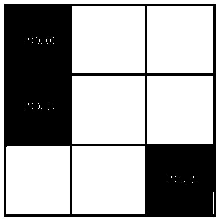 Skeleton line extraction method based on projection matching group