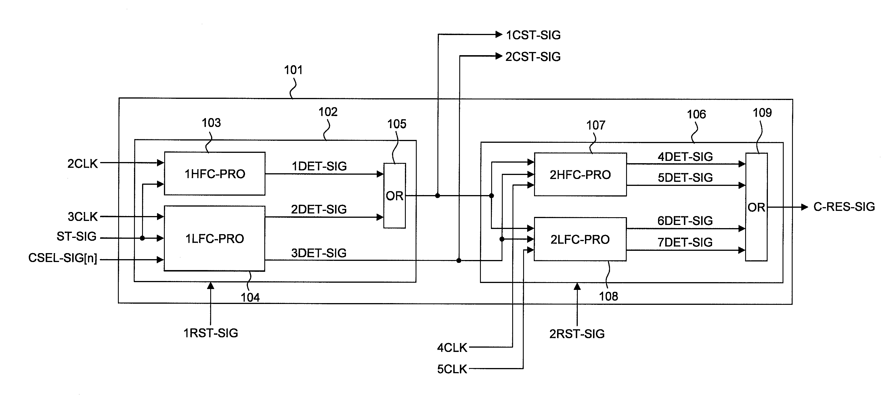 Clock control signal generation circuit, clock selector, and data processing device