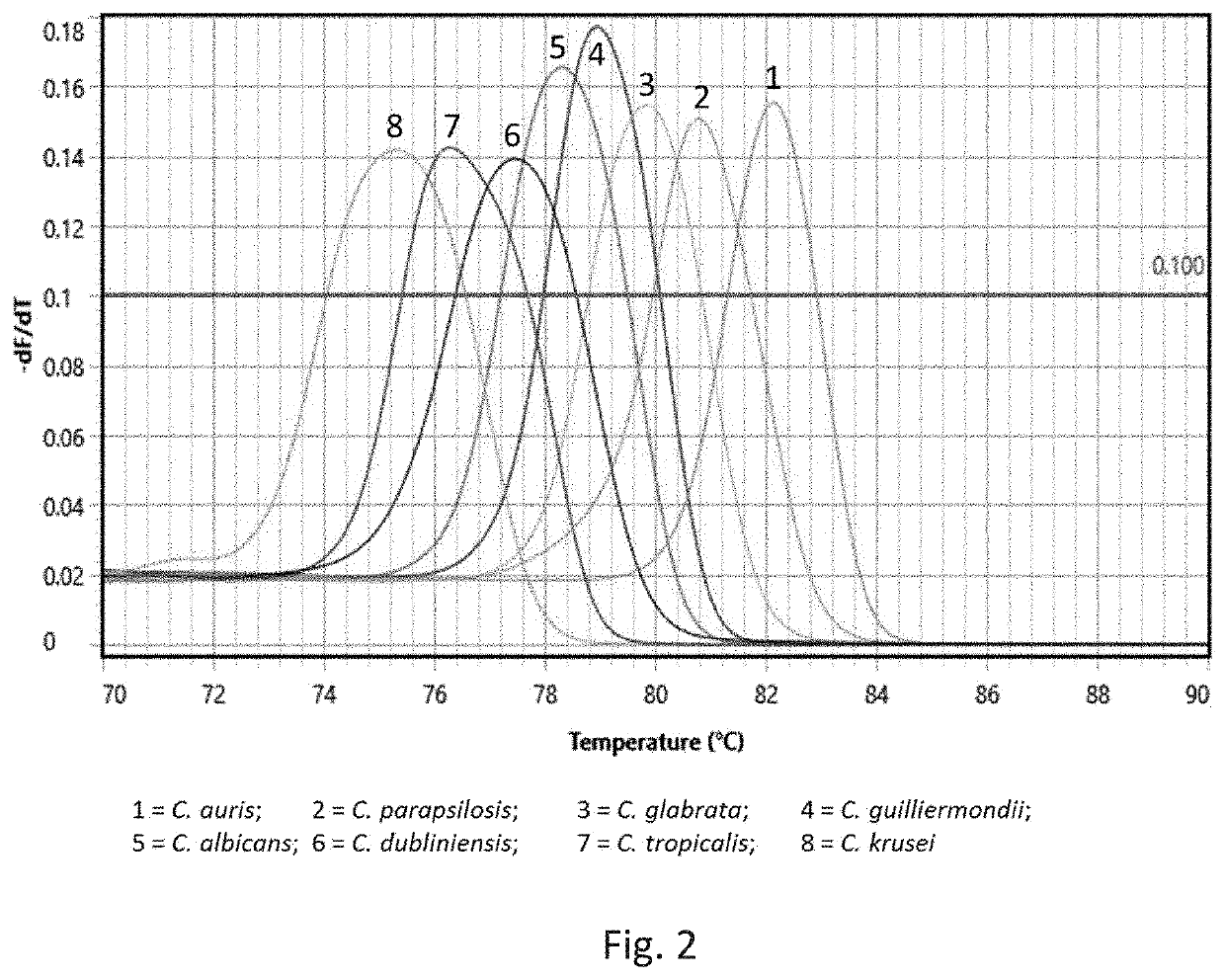 Detection and delineation of microorganisms