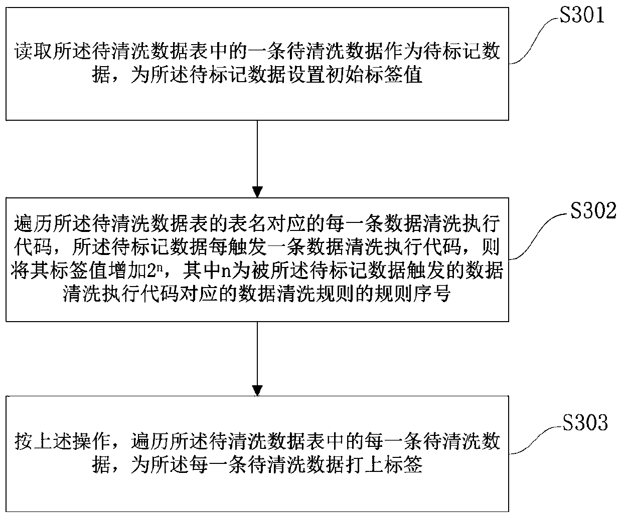 Data cleaning method, device and equipment, and storage medium