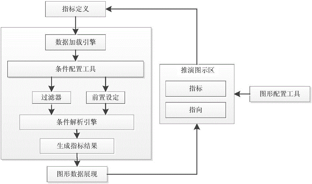 Logical deduction method and system based on index direction