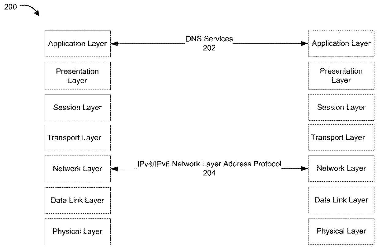 Dns-enabled communication between heterogeneous devices