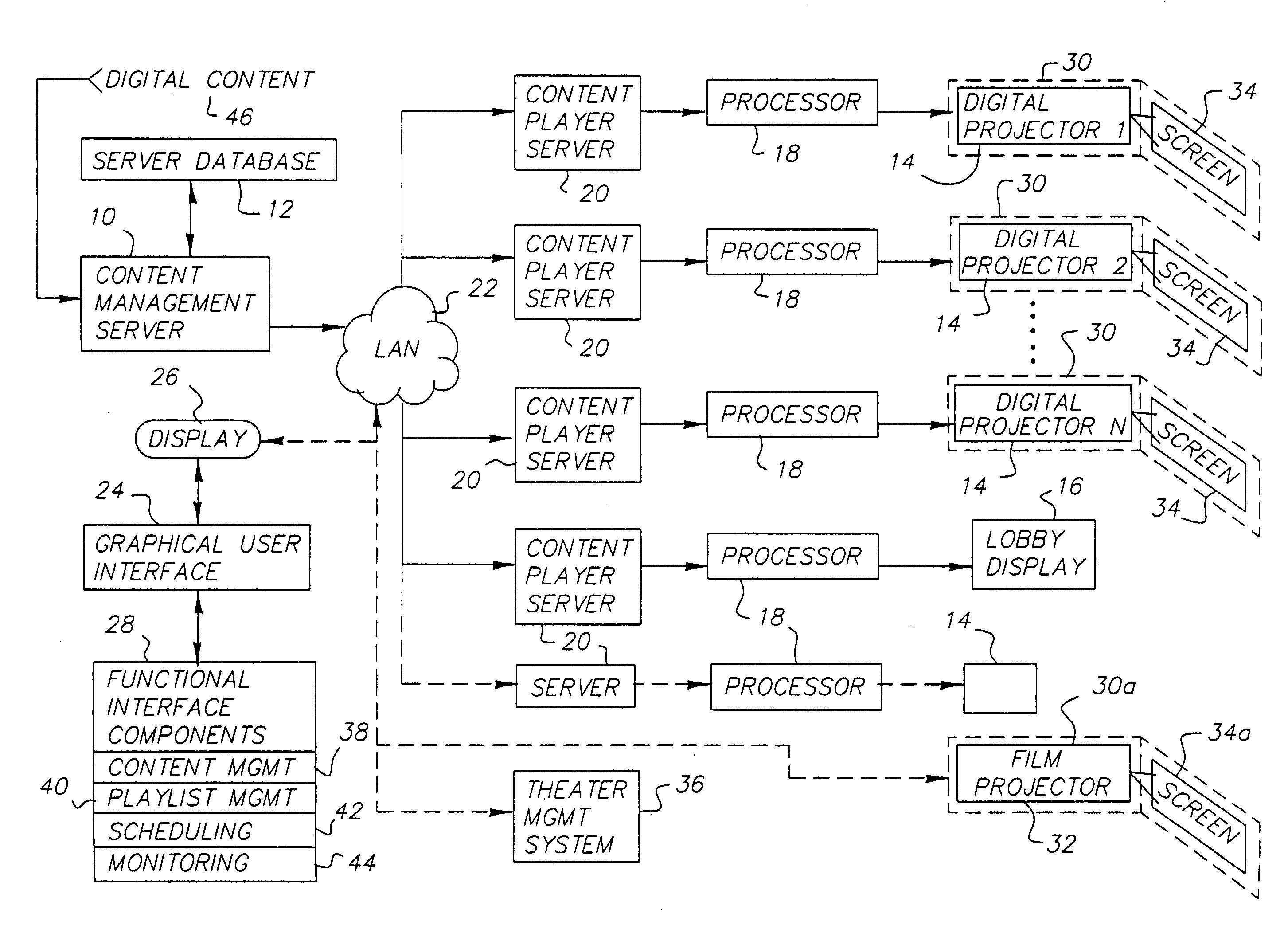 Scheduling between digital projection and film projection corresponding to a predetermined condition