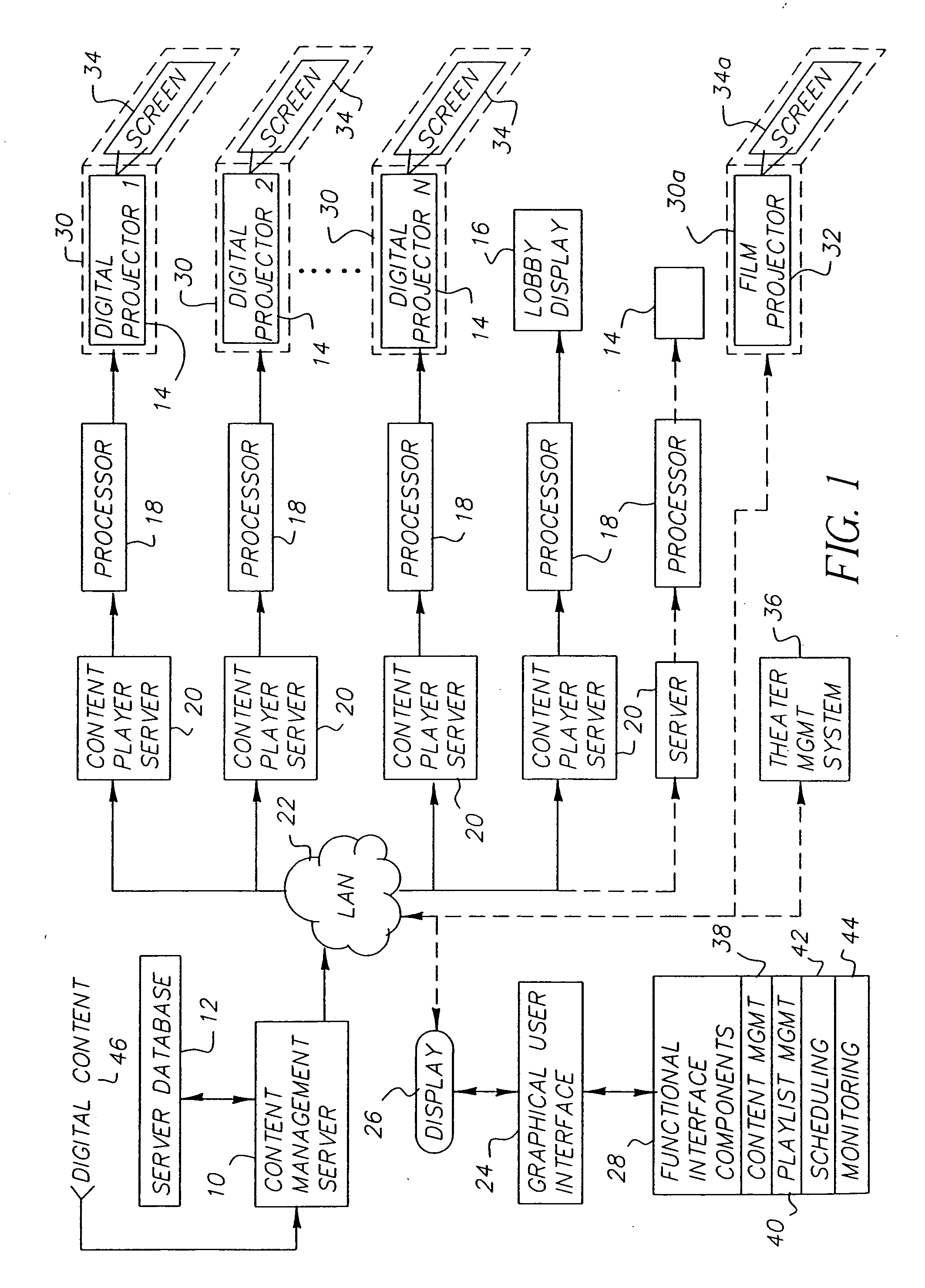 Scheduling between digital projection and film projection corresponding to a predetermined condition