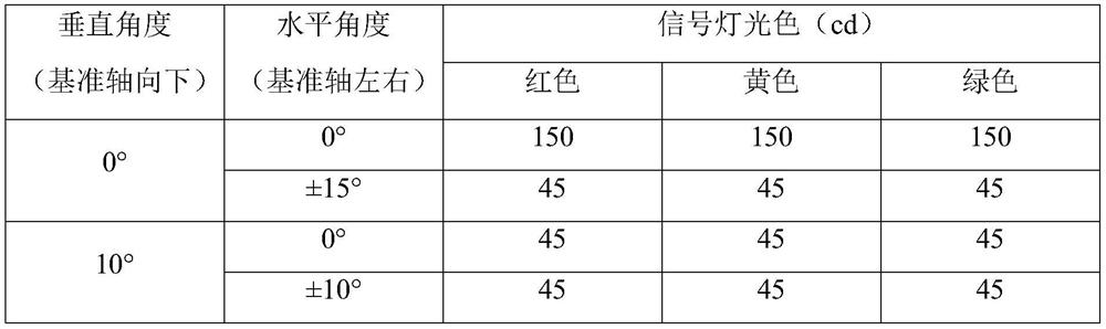 Calibration device for measuring light intensity distribution characteristics of road traffic signal lamp