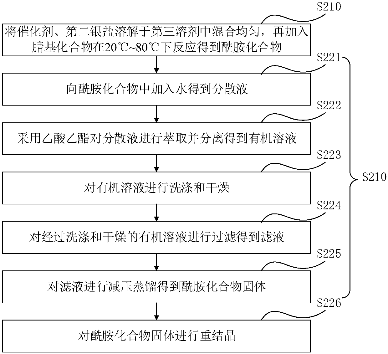 Catalyst, preparation method thereof and preparation method of amide compound