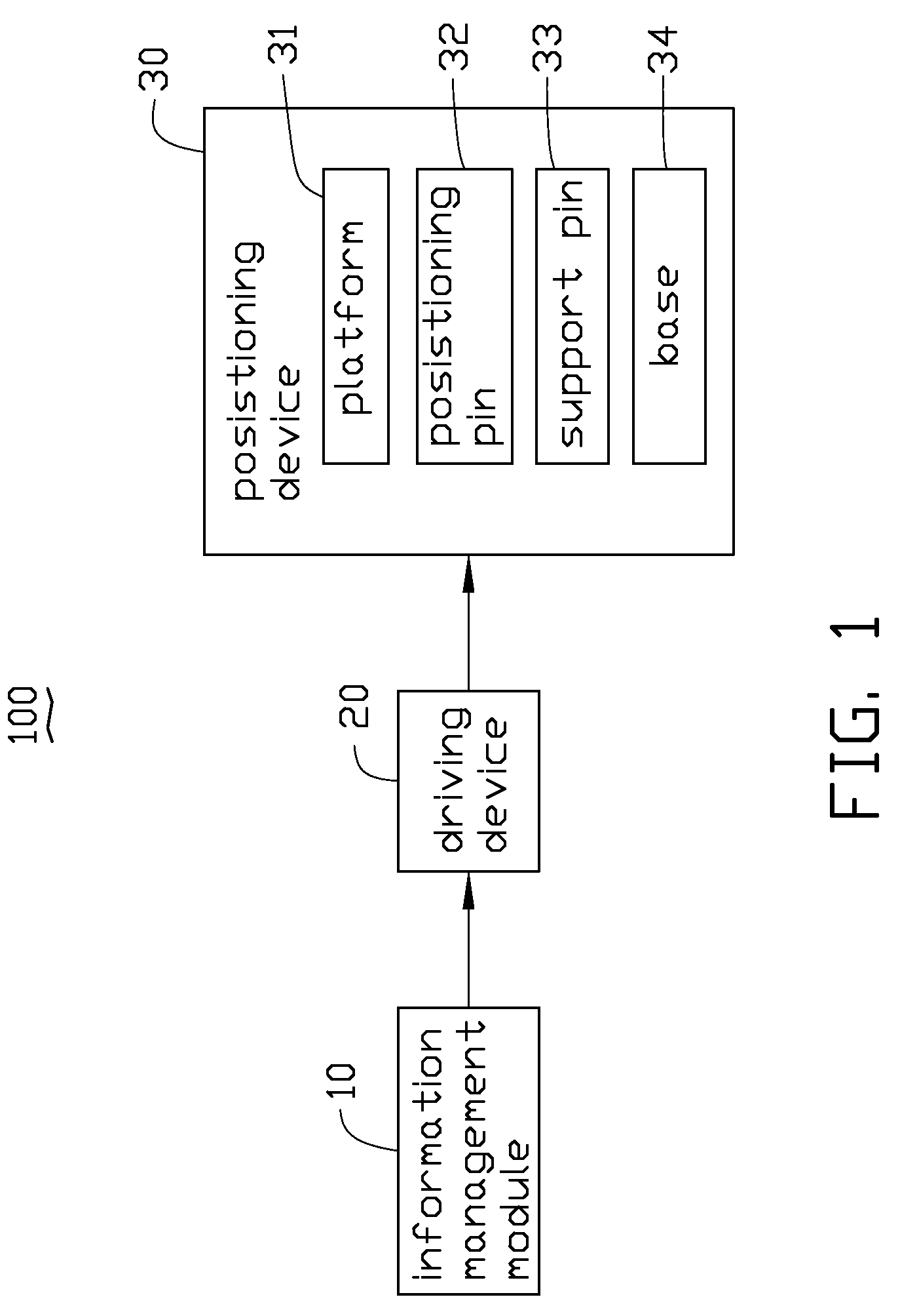 Flexible fixing system for product testing