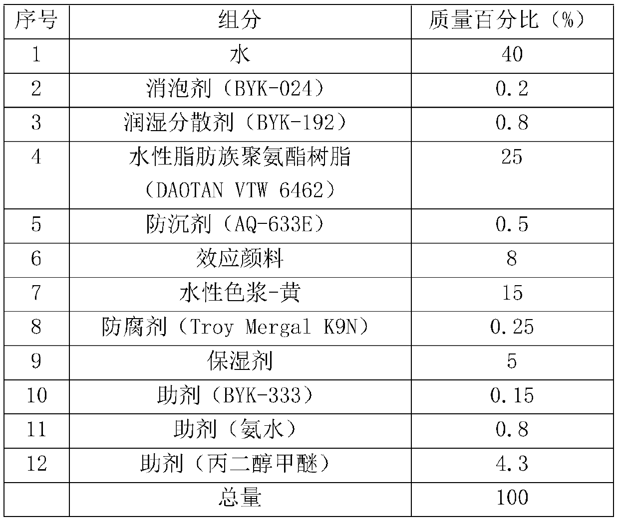 Strong-flashing water-based paint ink for pens and preparation method thereof