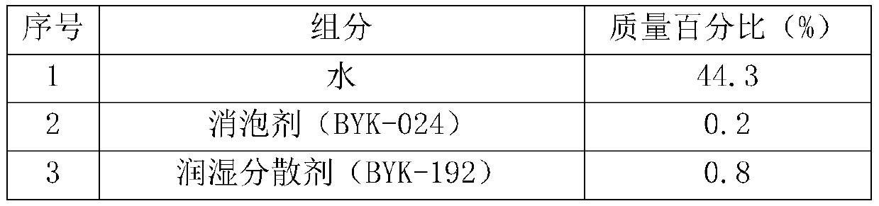 Strong-flashing water-based paint ink for pens and preparation method thereof