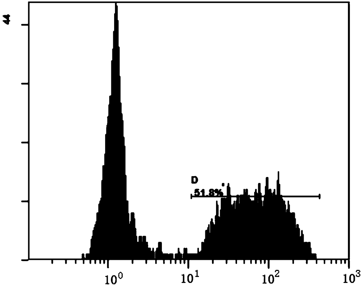 Molecular switch, anti-HIV-1 chimeric antigen receptor having same, preparation method, NK cell, and application