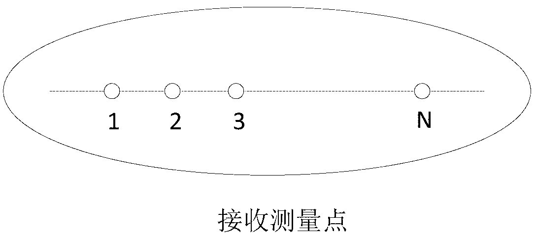 Arrival angle estimation method based on single antenna