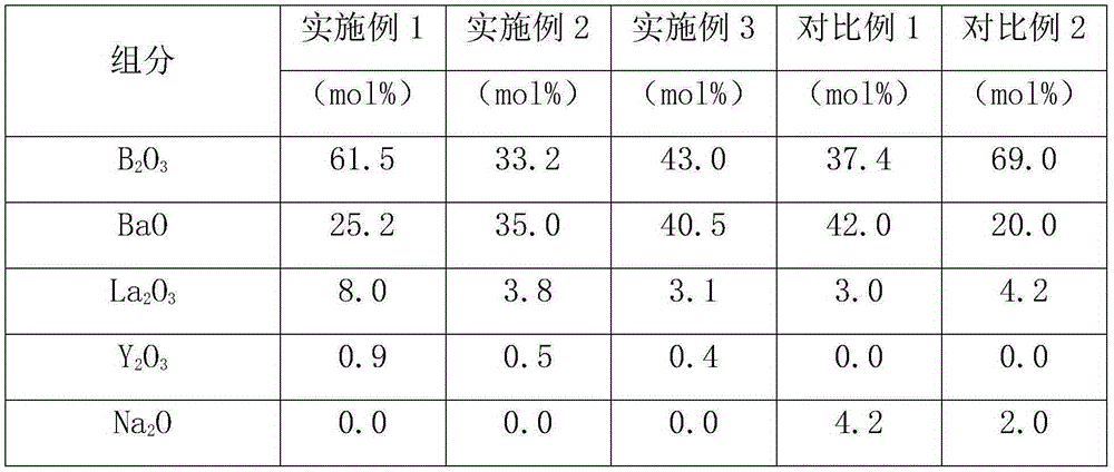 Micro channel plate borate core glass and preparation method thereof