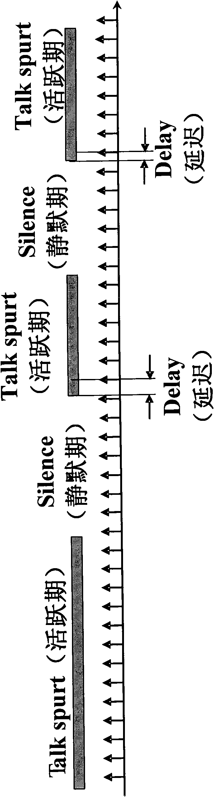 Power-saving control method