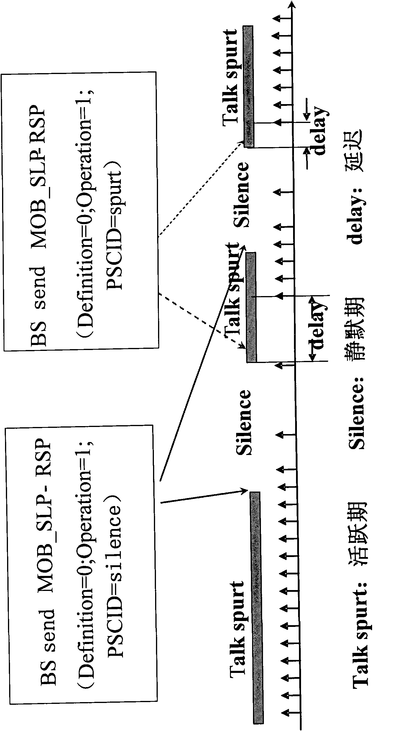 Power-saving control method