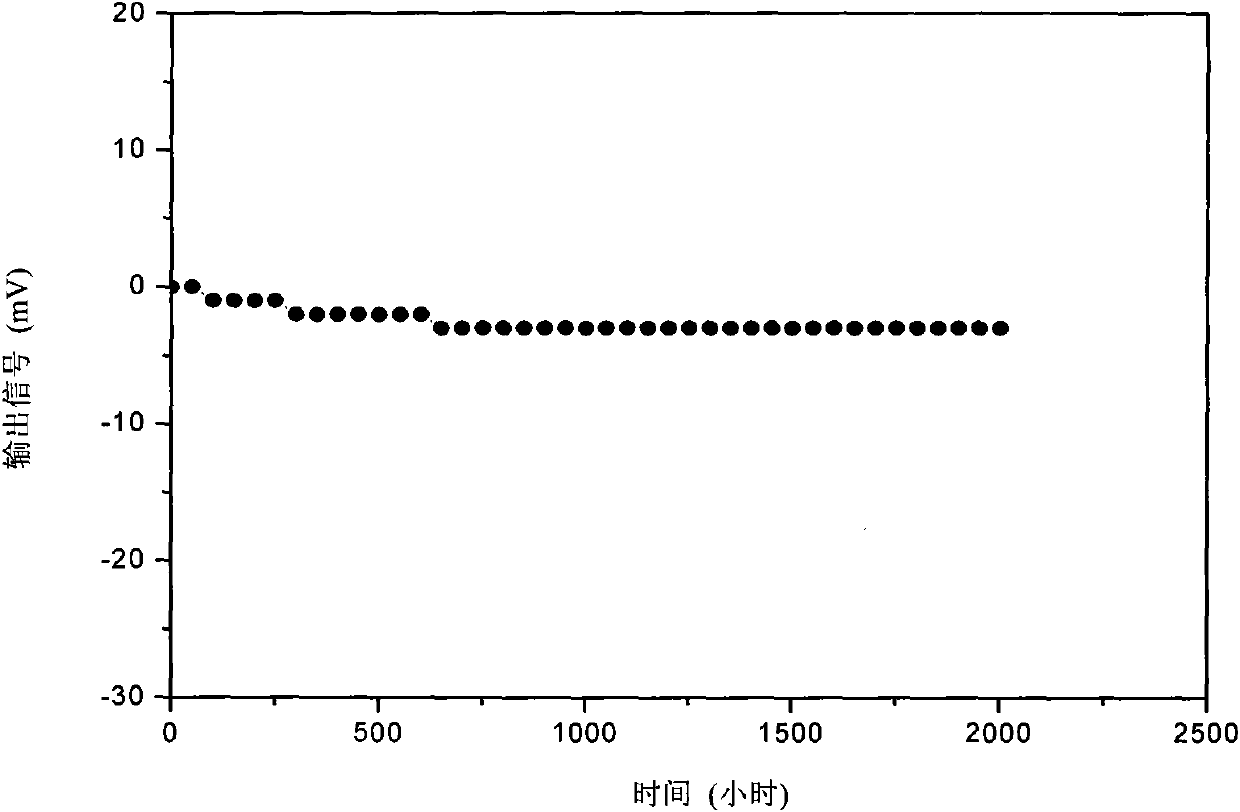 Electric insulation material for lamellar detection element of gas sensor and preparation method thereof