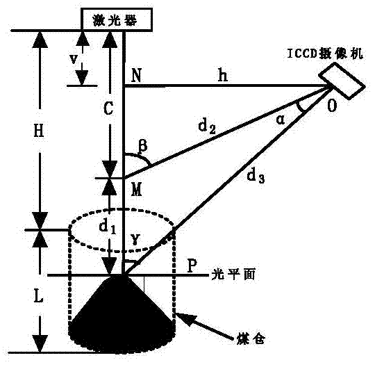 Underground coal bunker coal level detecting method based on image processing technology