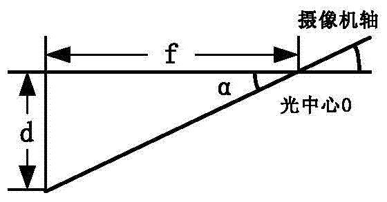 Underground coal bunker coal level detecting method based on image processing technology