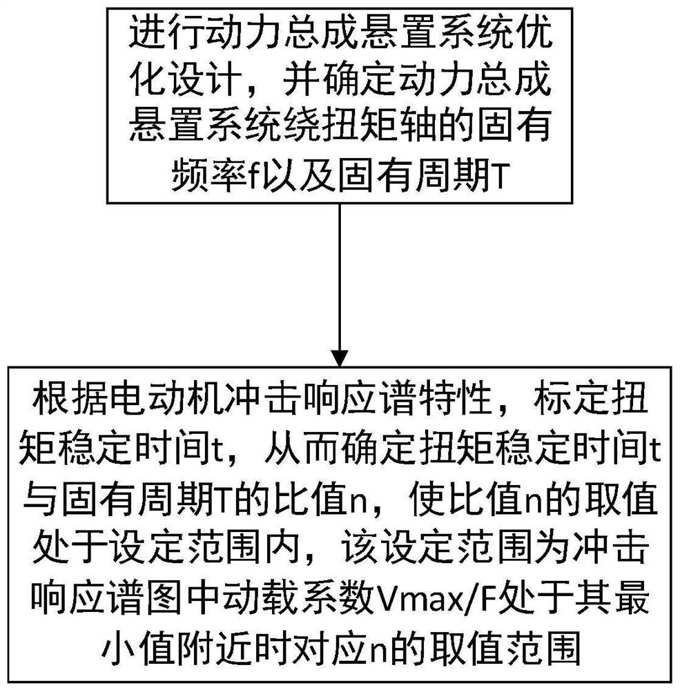 Electric vehicle starting jitter suppression method and device