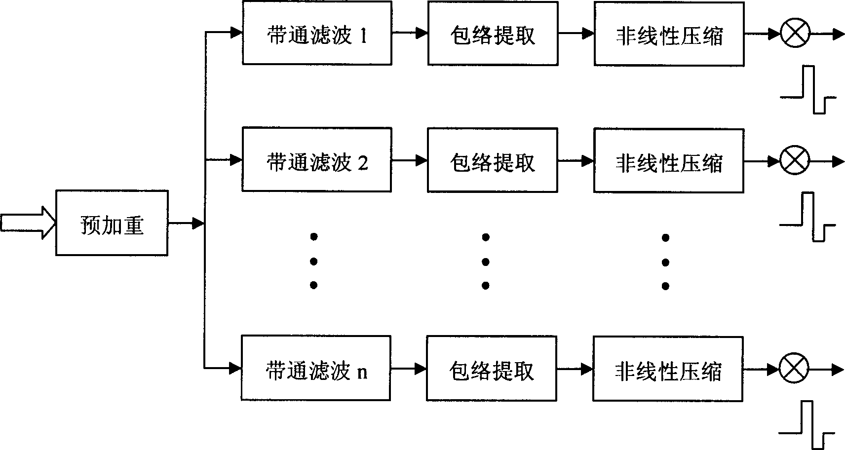 Artificial cochlea method suitable for chinese voice coding pattern