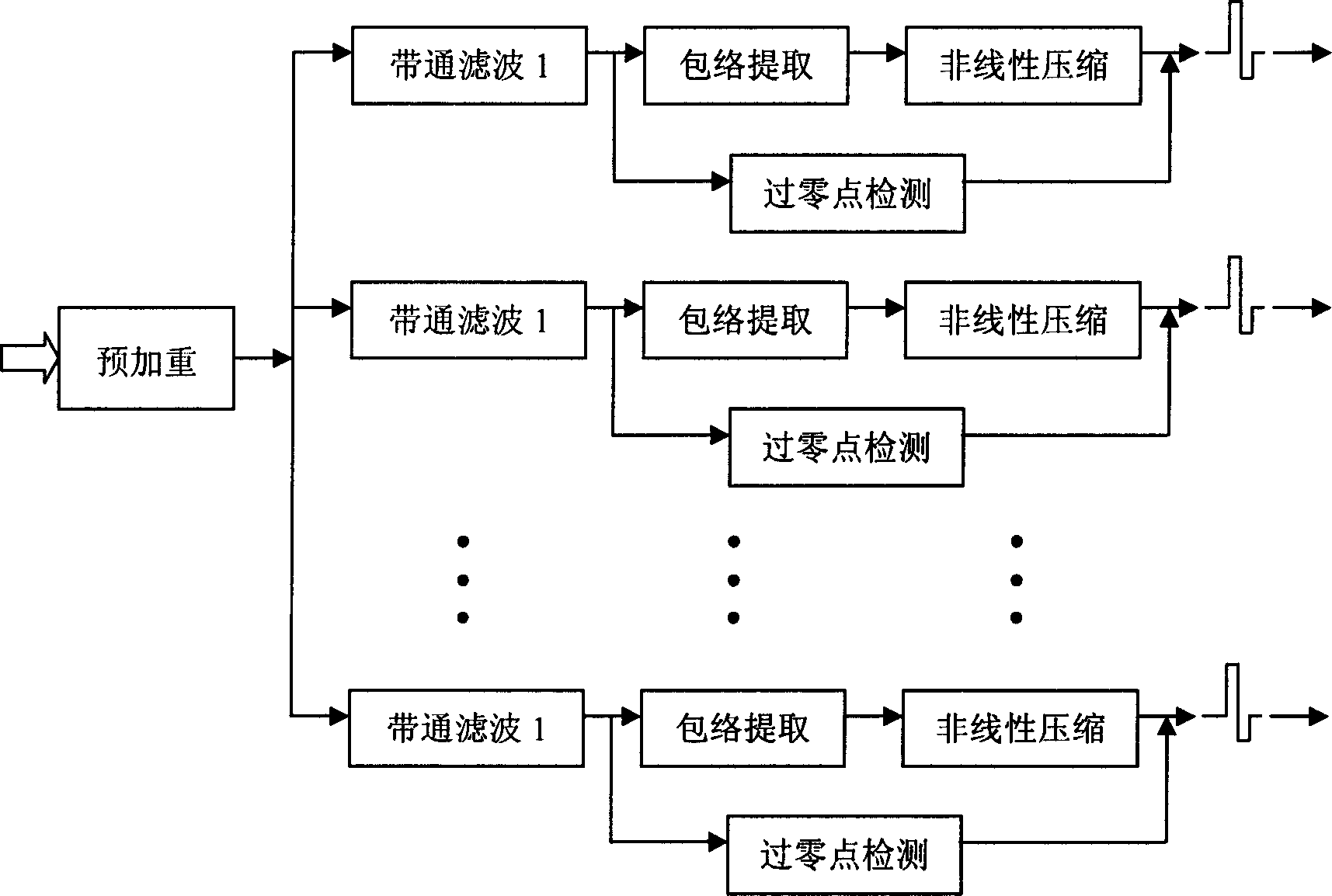 Artificial cochlea method suitable for chinese voice coding pattern