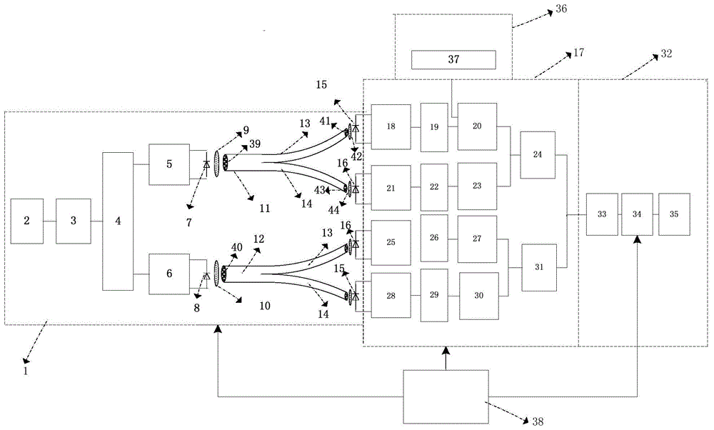 Two-channel optical fiber method and sensor for measuring turbidity