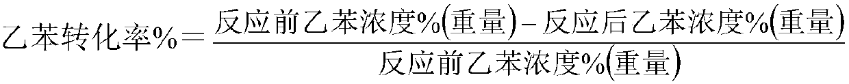 Dehydrogenation catalyst for preparing styrene, preparation method and application