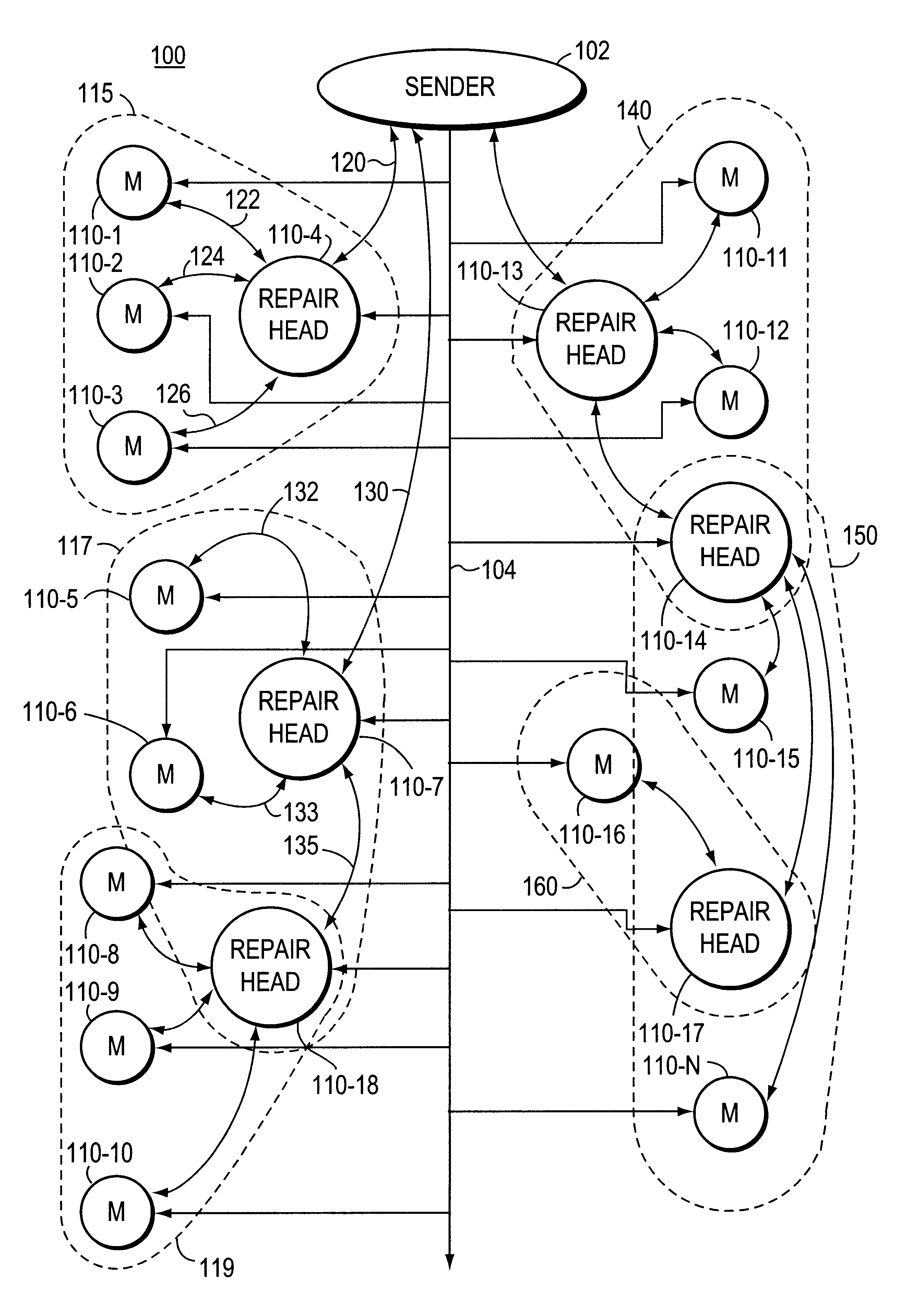 Multiple ACK windows providing congestion control in reliable multicast protocol