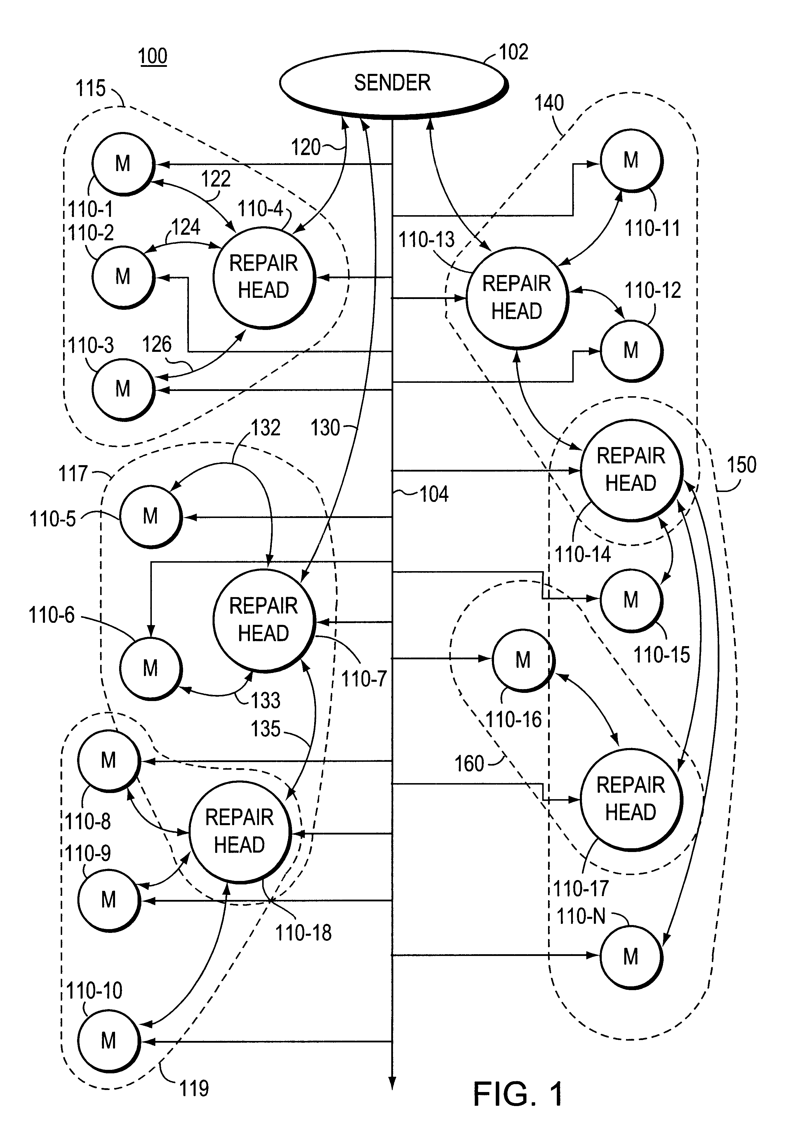 Multiple ACK windows providing congestion control in reliable multicast protocol