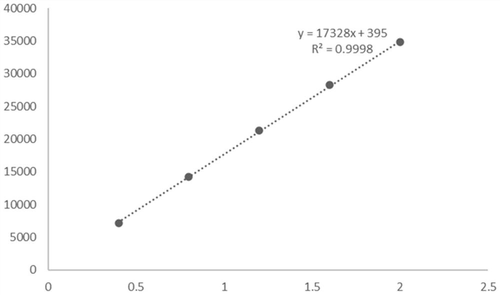 Method for synthesizing noradrenaline through double-enzyme coupling