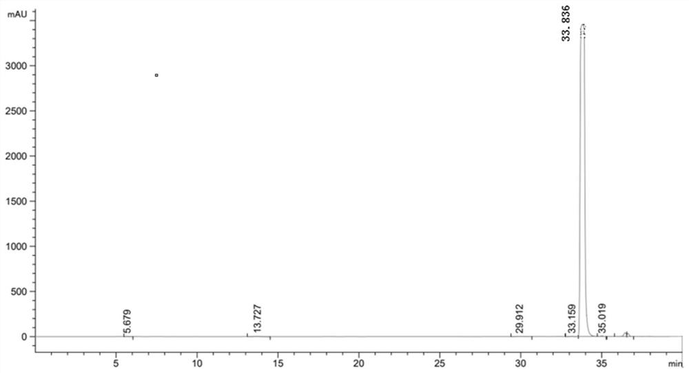 Method for synthesizing noradrenaline through double-enzyme coupling