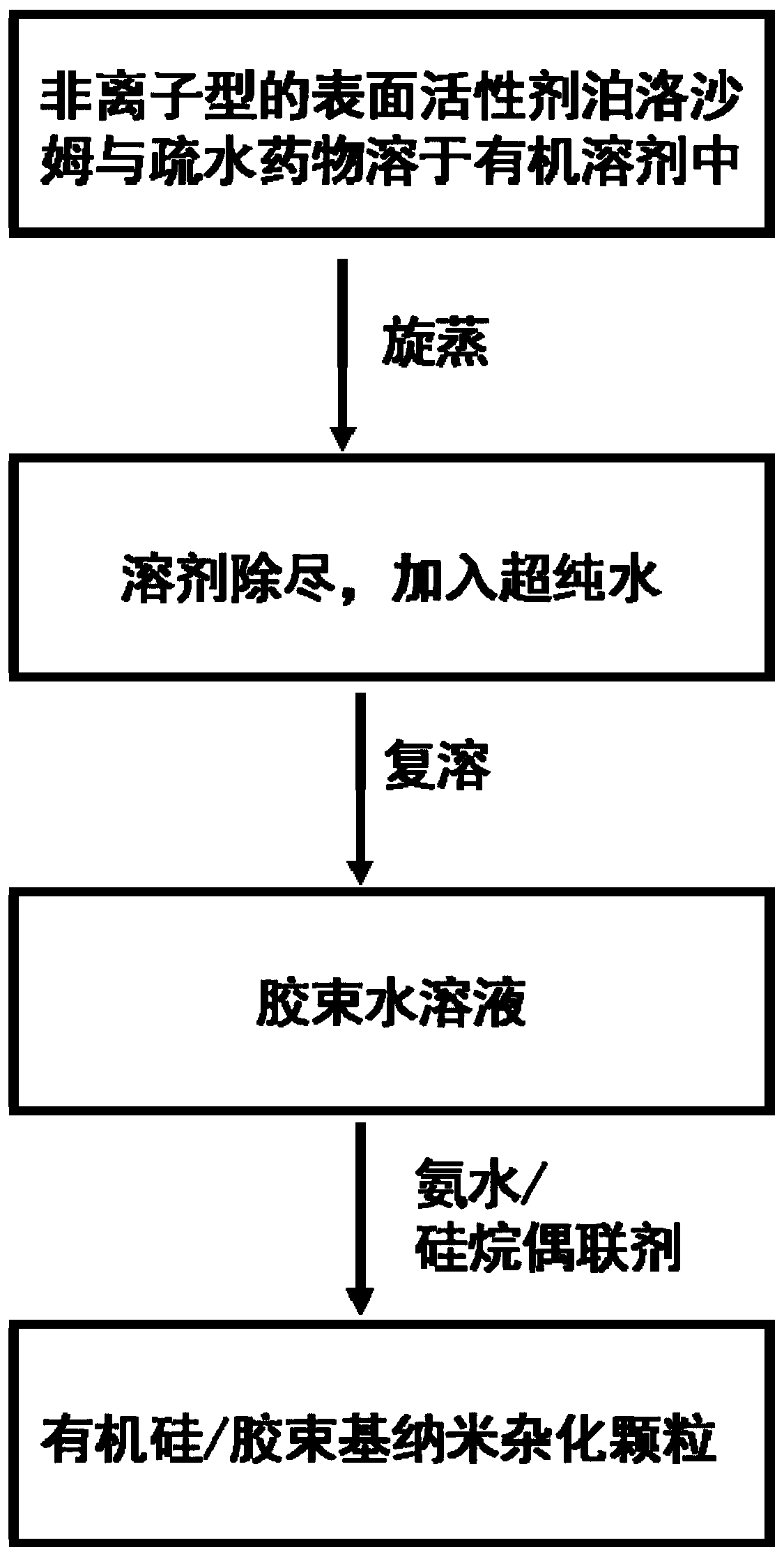 A preparation method of nano-hybrid particle and nano-hybrid particle and nano-medicine obtained therefrom