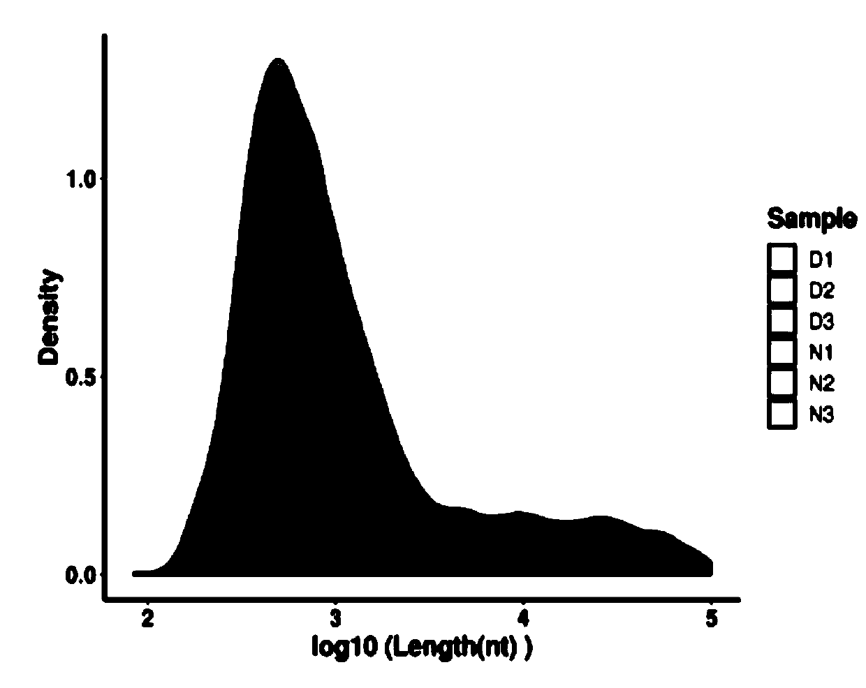 Circular RNA identification and expression quantification analysis method